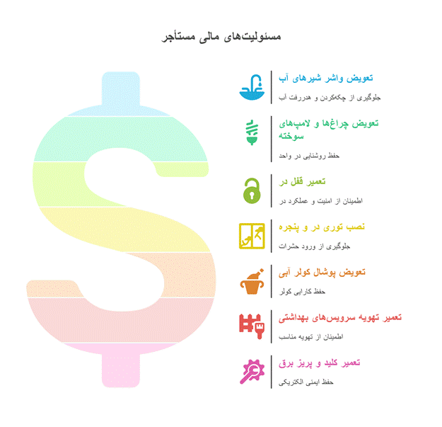 هزینه هایی که به عهده مستاجر است