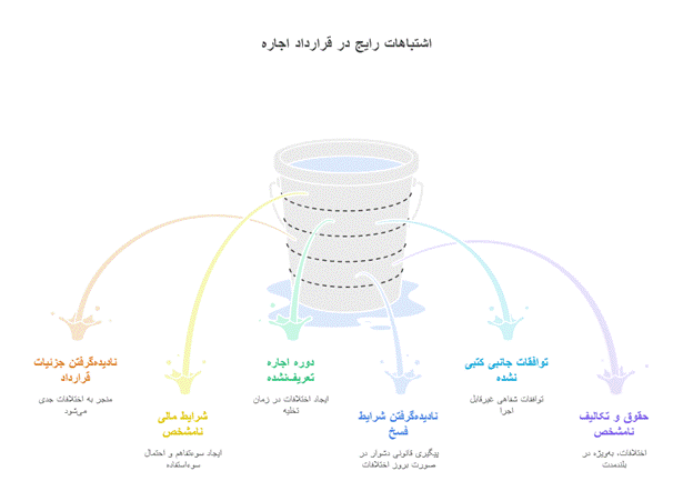 اشتباهات رایج در قرارداد اجاره