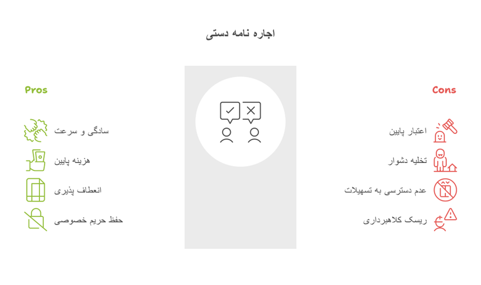 مزایا و معایب اجاره نامه دستی