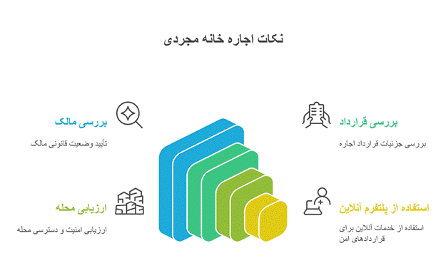 نکات مهم در اجاره خانه مجردی