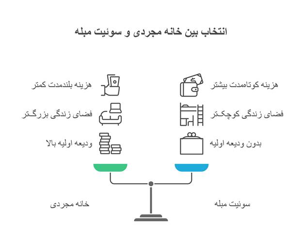 مقایسه اجاره خانه مجردی با سوئیت یا آپارتمان مبله