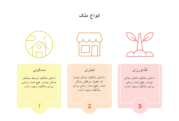 قانون حق آب و گل مستأجر