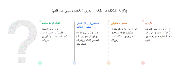 راهکارهای جایگزین قبل‌از شکایت مستاجر از مالک