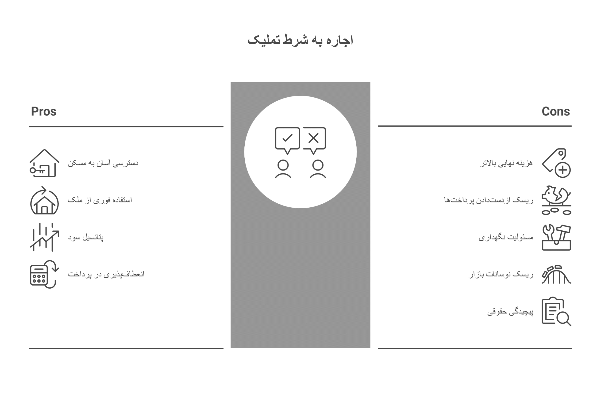 مزایا و معایب اجاره به شرط تملیک مسکن