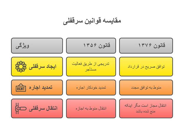 حق سرقفلی در قانون