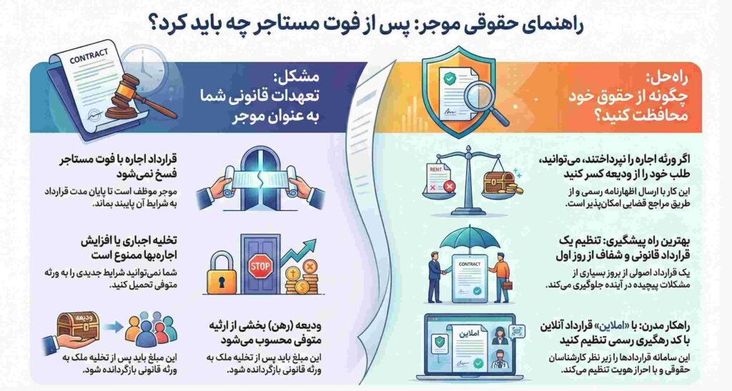 در صورت فوت مستاجر تکلیف صاحب خانه چیست